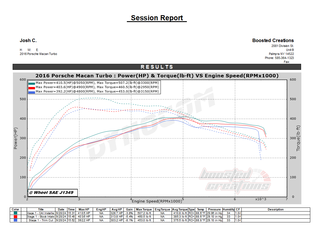 RADHAUS 95B.1 Macan Cold Air Intake Kit (2015-2018 Base / S / GTS / Turbo)